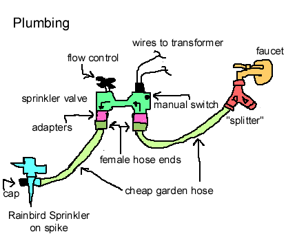 plumbing
