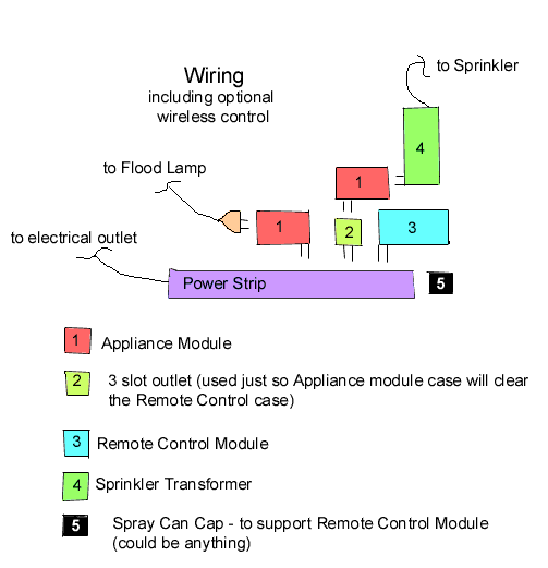 Electrical Assembly